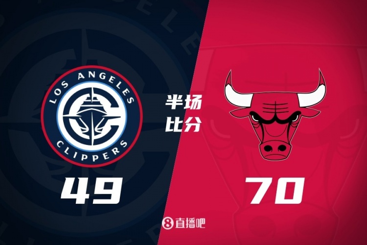 NBA直播-半场战报-快船49-70公牛 哈登14+4+2祖巴茨7+6 科林斯12分